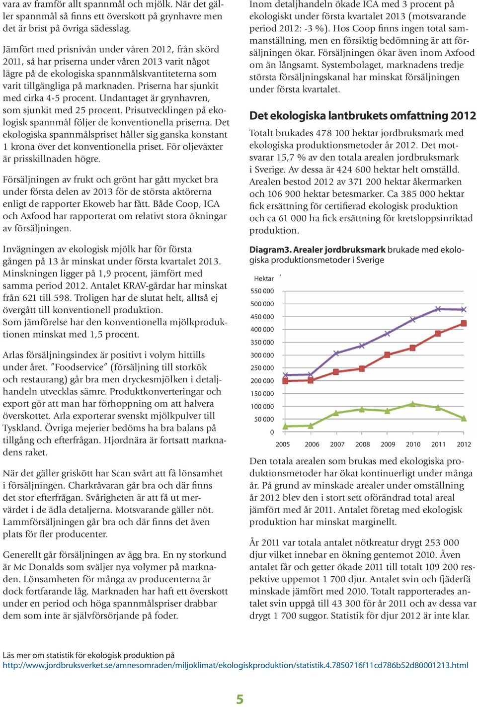 Priserna har sjunkit med cirka 4-5 procent. Undantaget är grynhavren, som sjunkit med 25 procent. Prisutvecklingen på ekologisk spannmål följer de konventionella priserna.