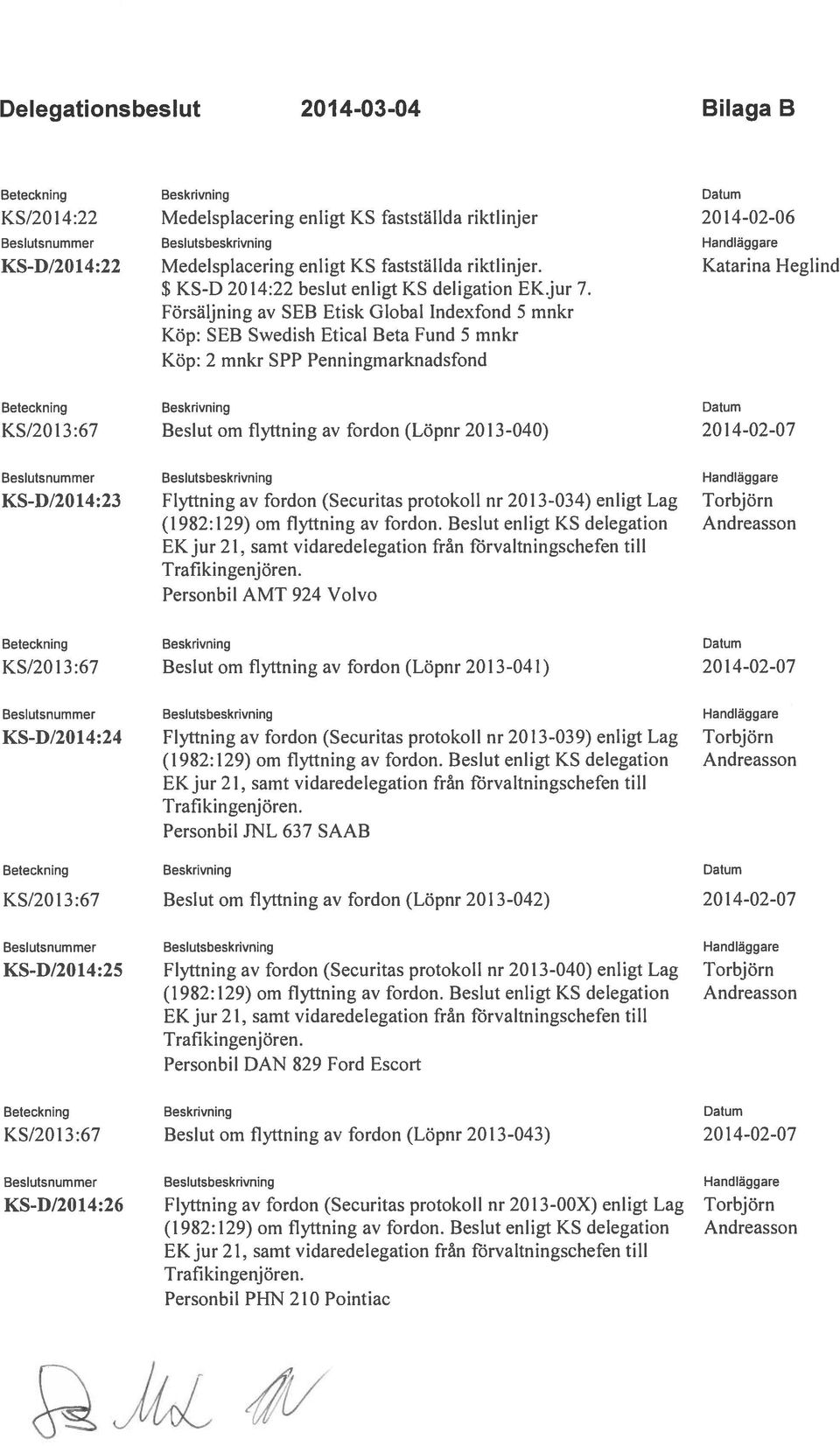 Försäljning av SEB Etisk Global Indexfond 5 mnkr Köp: SEB Swedish Etical Beta Fund 5 rnnkr Köp: 2 mnkr SPP Penningmarknadsfond KS/2013:67 Beslut om flyttning av fordon (Löpnr 20 13-040) 20 14-02-07