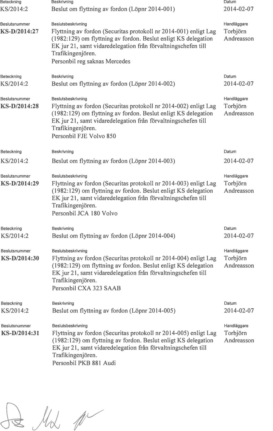 fz5rvaltningschefen till Personbil FJE Volvo 850 KS/2014:2 Beslut om flyttning av fordon (Löpnr 20 14-003) 20 14-02-07 KS-D/2014:29 Flyttning av fordon (Securitas protokoll nr 20 14-003) enligt Lag