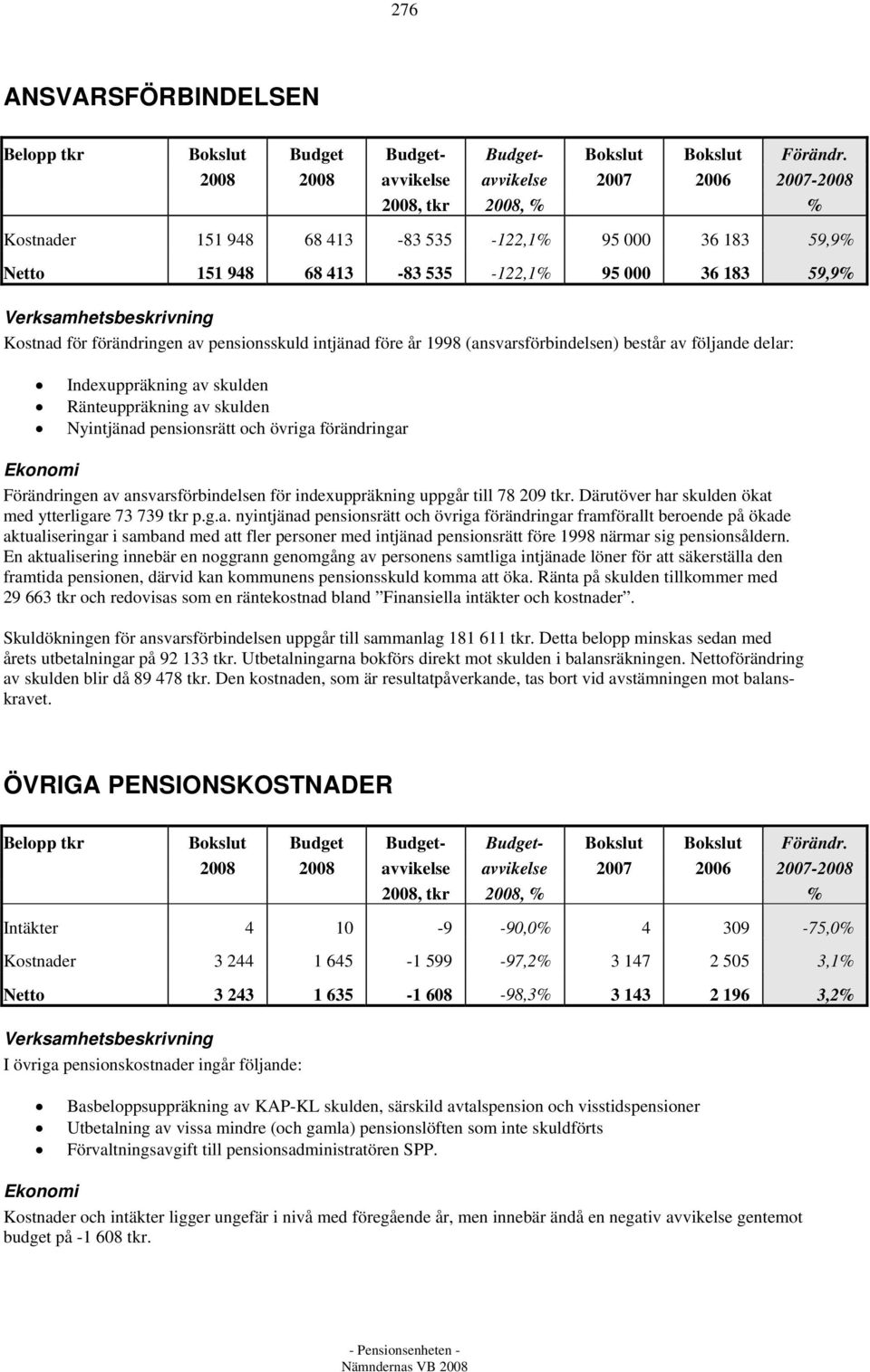 Verksamhetsbeskrivning Kostnad för förändringen av pensionsskuld intjänad före år 1998 (ansvarsförbindelsen) består av följande delar: Indexuppräkning av skulden Ränteuppräkning av skulden Nyintjänad