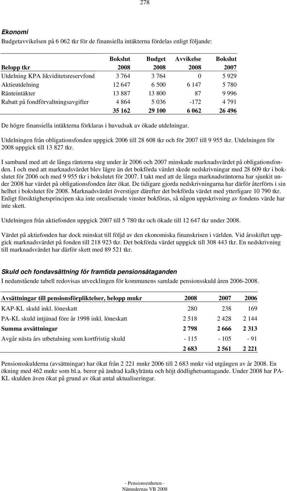 intäkterna förklaras i huvudsak av ökade utdelningar. Utdelningen från obligationsfonden uppgick 2006 till 28 608 tkr och för 2007 till 9 955 tkr. Utdelningen för 2008 uppgick till 13 827 tkr.
