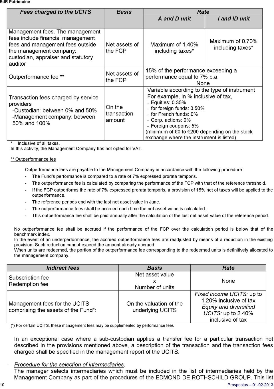 service providers -Custodian: between 0% and 50% -Management company: between 50% and 100% Net assets of the FCP Net assets of the FCP On the transaction amount * Inclusive of all taxes.