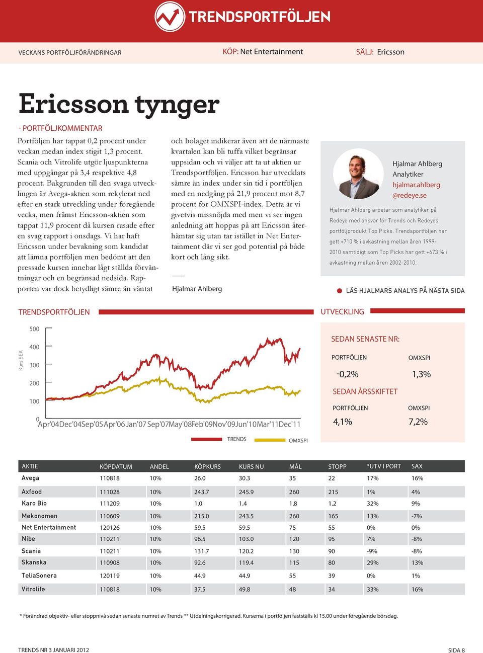 Bakgrunden till den svaga utvecklingen är Avega-aktien som rekylerat ned efter en stark utveckling under föregående vecka, men främst Ericsson-aktien som tappat 11,9 procent då kursen rasade efter en