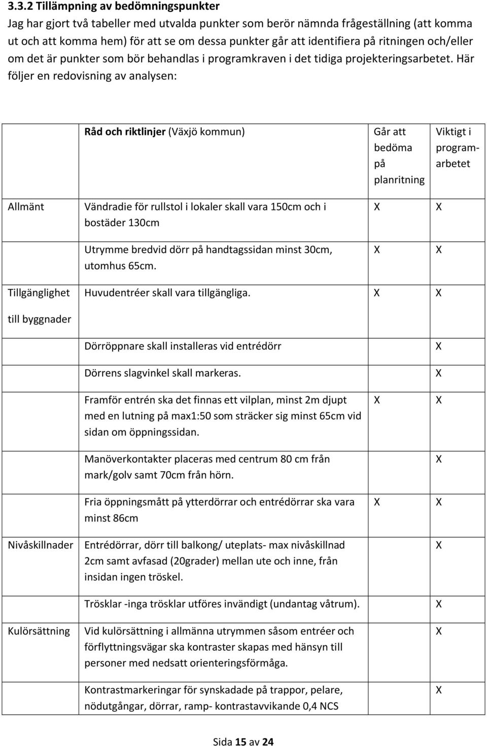 Här följer en redovisning av analysen: Råd och riktlinjer (Växjö kommun) Går att bedöma på planritning Viktigt i programarbetet Allmänt Vändradie för rullstol i lokaler skall vara 150cm och i