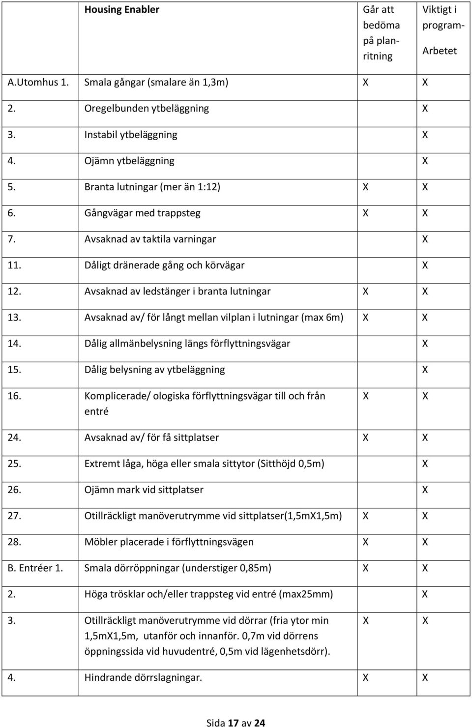 Avsaknad av/ för långt mellan vilplan i lutningar (max 6m) 14. Dålig allmänbelysning längs förflyttningsvägar 15. Dålig belysning av ytbeläggning 16.