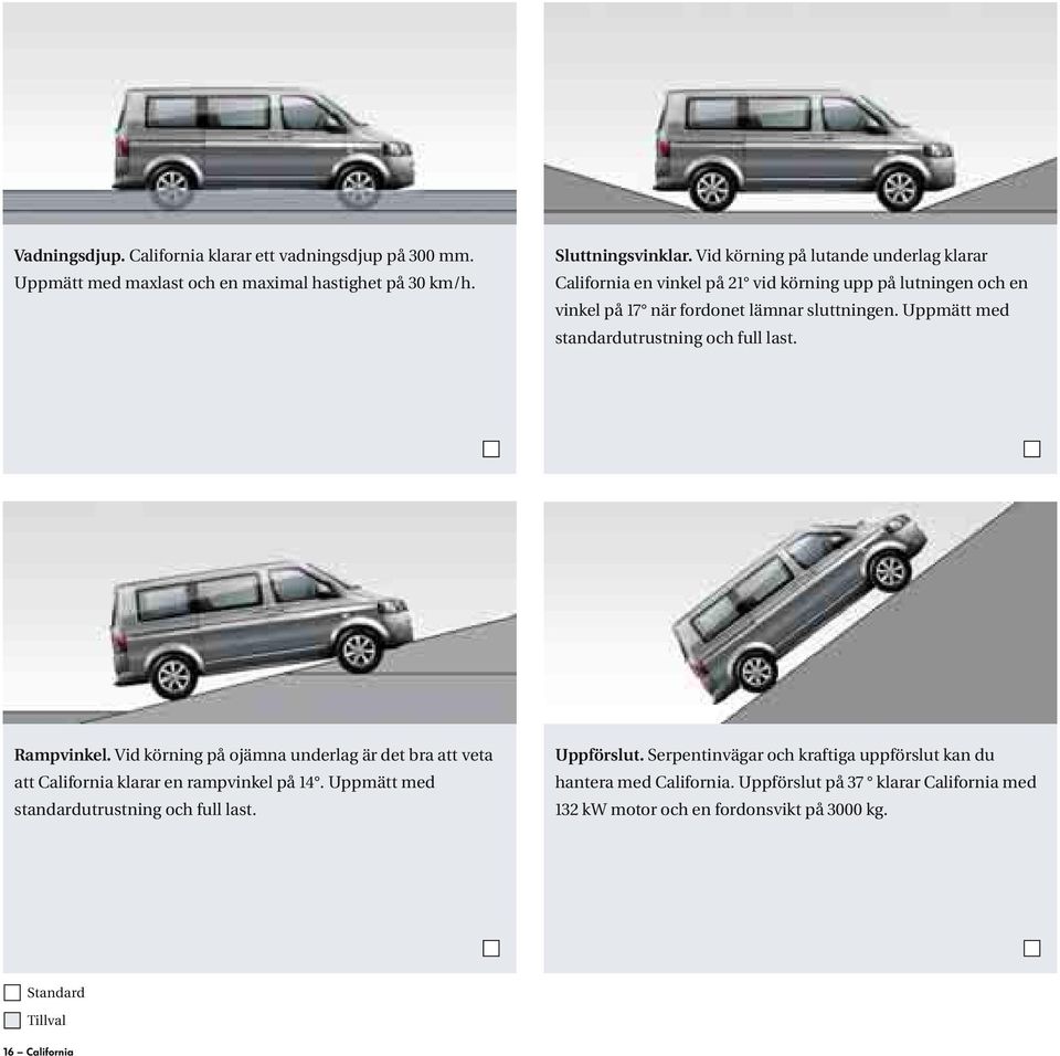 Uppmätt med standardutrustning och full last. Rampvinkel. Vid körning på ojämna underlag är det bra att veta att California klarar en rampvinkel på 14.