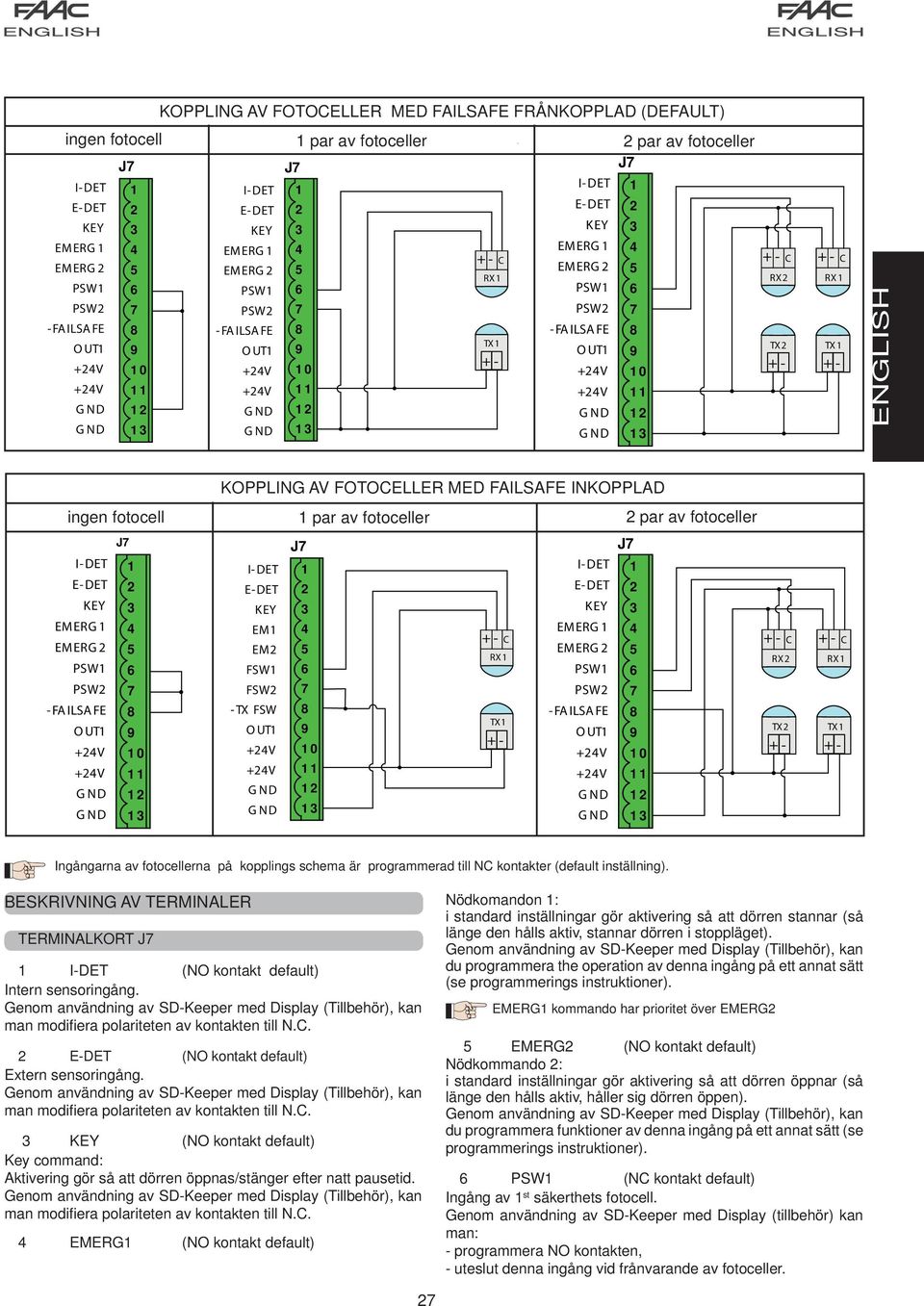 1 + - + - C RX TX + - + - C RX1 TX 1 KOPPLING AV FOTOCELLER MED FAILSAFE INKOPPLAD ingen fotocell 1 pr v fotoceller pr v fotoceller J7 J7 I-DET E-DET KEY EMERG 1 EMERG PSW1 PSW -FAILSAFE OUT1 +V +V