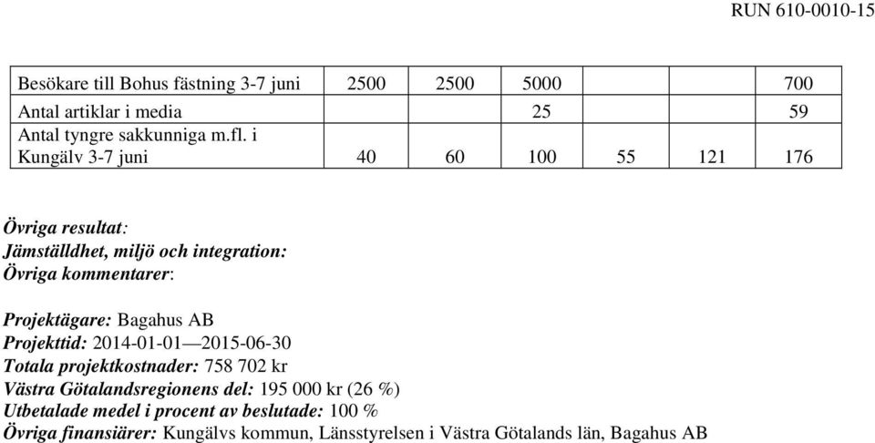 Projektägare: Bagahus AB Projekttid: 2014-01-01 2015-06-30 Totala projektkostnader: 758 702 kr Västra