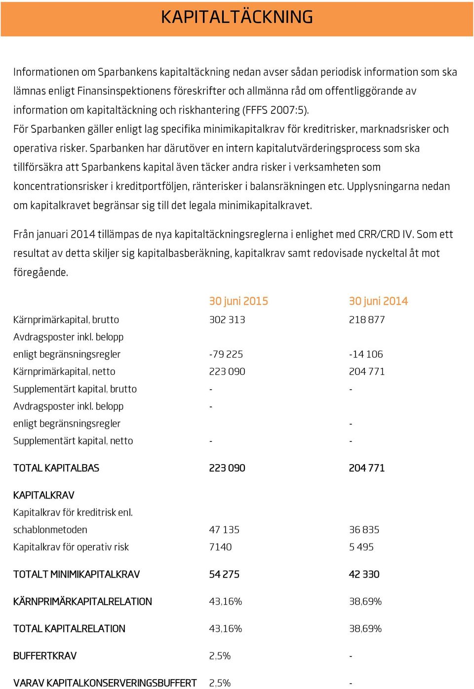 Sparbanken har därutöver en intern kapitalutvärderingsprocess som ska tillförsäkra att Sparbankens kapital även täcker andra risker i verksamheten som koncentrationsrisker i kreditportföljen,