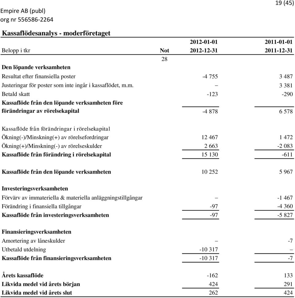 inte ingår i kassaflödet, m.