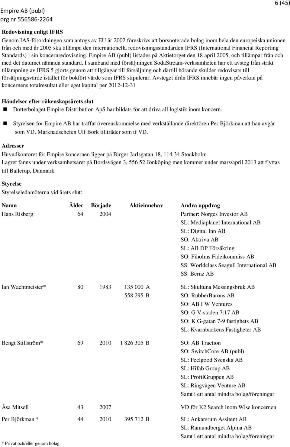 Empire AB (publ) listades på Aktietorget den 18 april 2005, och tillämpar från och med det datumet nämnda standard.
