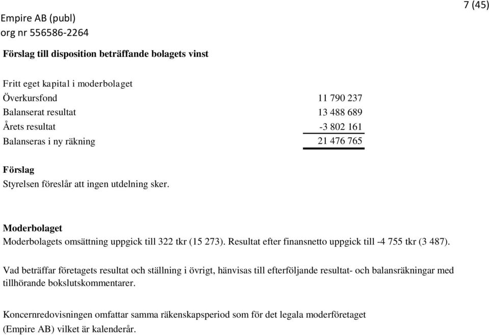 Resultat efter finansnetto uppgick till -4 755 tkr (3 487).