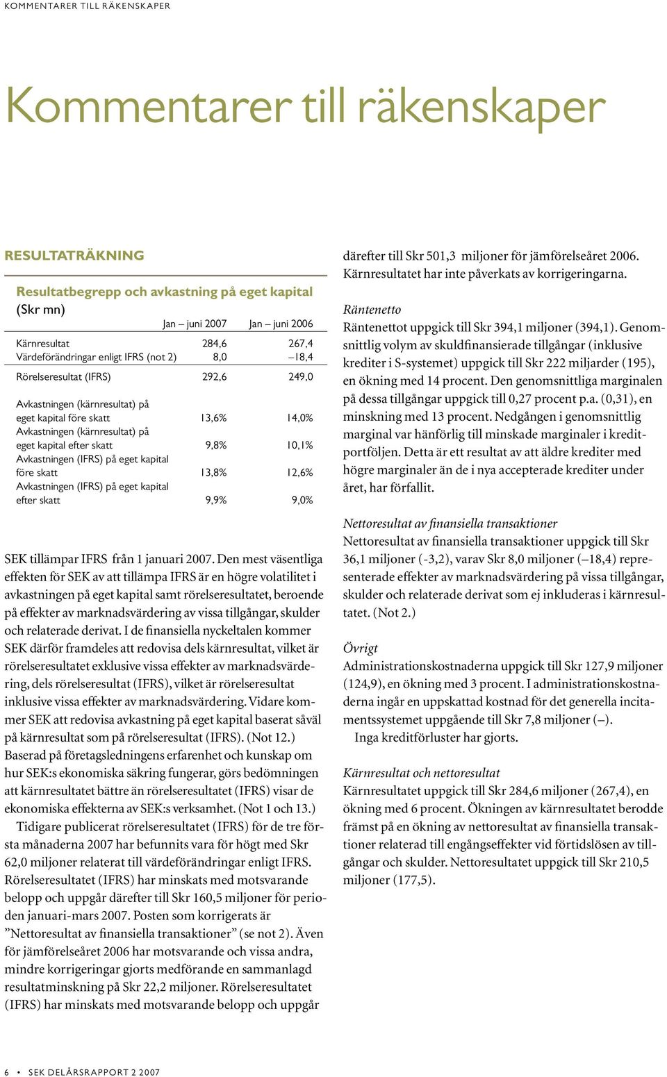 Avkastningen (IFRS) på eget kapital före skatt 13,8% 12,6% Avkastningen (IFRS) på eget kapital efter skatt 9,9% 9,0% SEK tillämpar IFRS från 1 januari 2007.