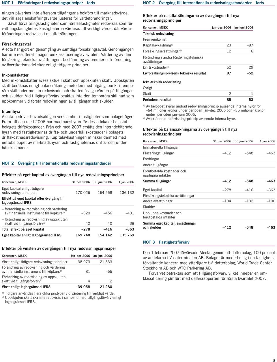 Försäkringsavtal Alecta har gjort en genomgång av samtliga försäkringsavtal. Genomgången har inte resulterat i någon omklassificering av avtalen.