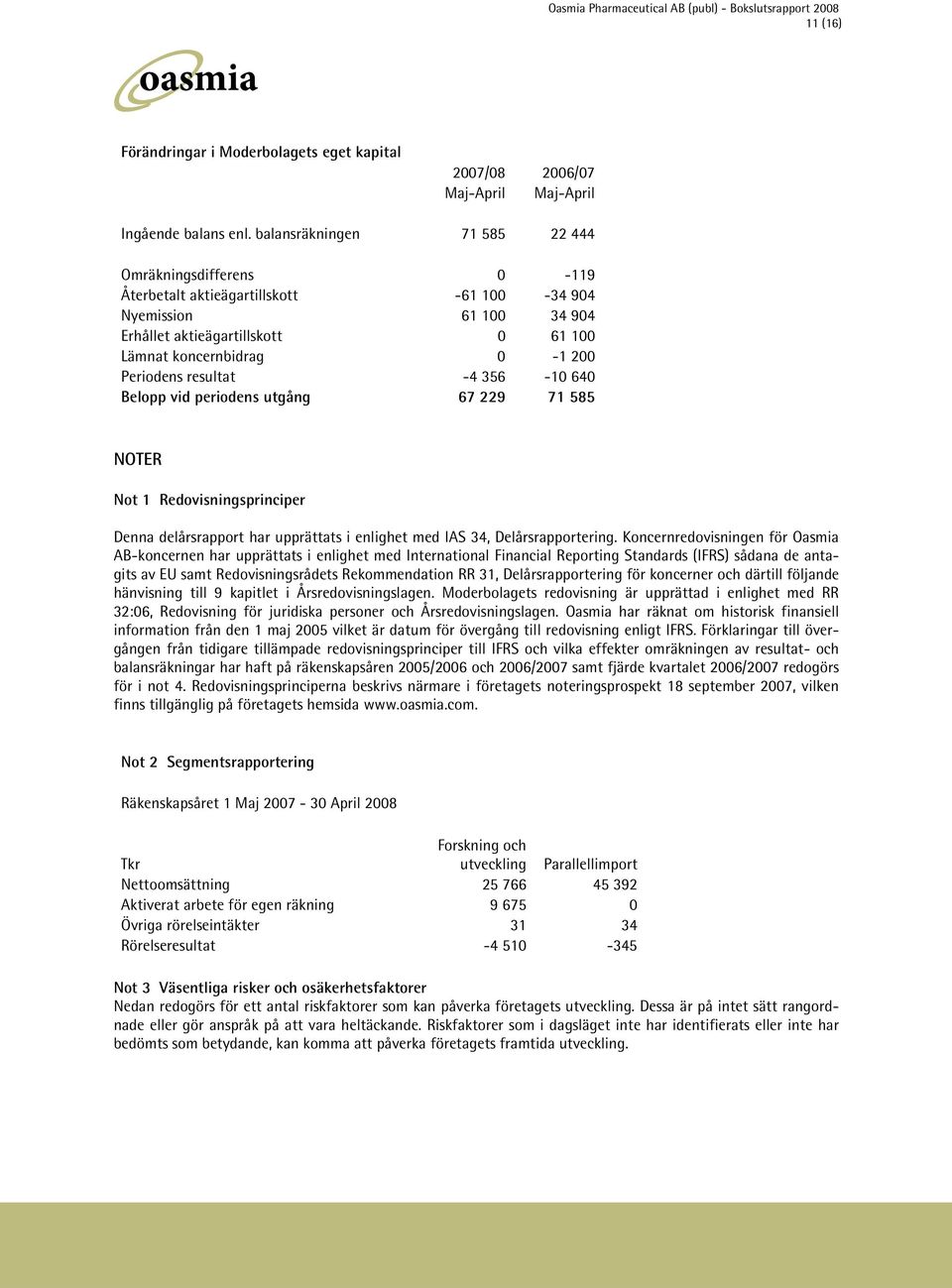 Periodens resultat -4 356-10 640 Belopp vid periodens utgång 67 229 71 585 NOTER Not 1 Redovisningsprinciper Denna delårsrapport har upprättats i enlighet med IAS 34, Delårsrapportering.