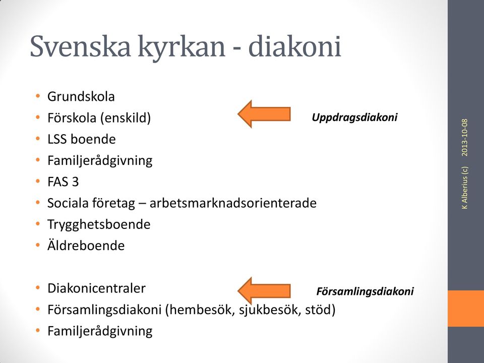 Trygghetsboende Äldreboende Uppdragsdiakoni Diakonicentraler