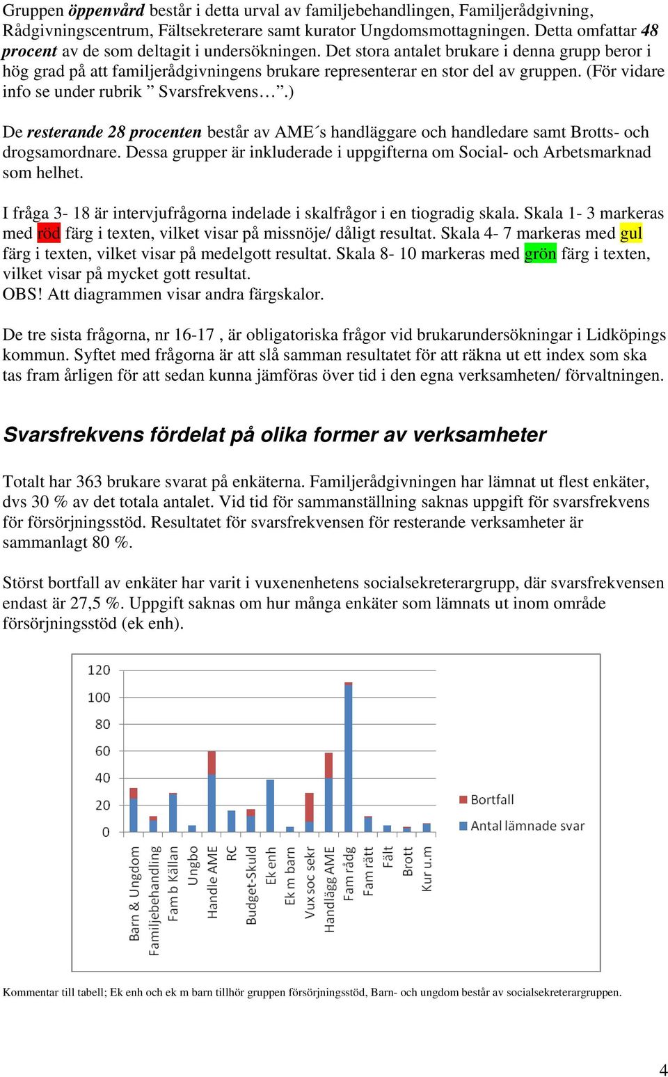 (För vidare info se under rubrik Svarsfrekvens.) De resterande 28 procenten består av AME s handläggare och handledare samt Brotts- och drogsamordnare.