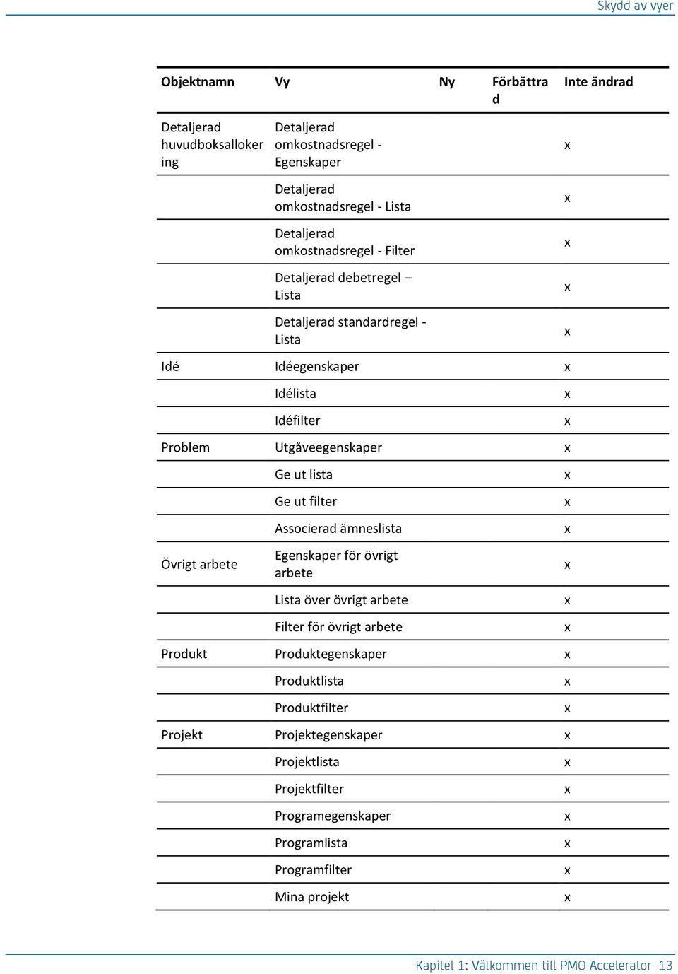 arbete Ge ut lista Ge ut filter Associerad ämneslista Egenskaper för övrigt arbete Lista över övrigt arbete Filter för övrigt arbete Produkt Produktegenskaper