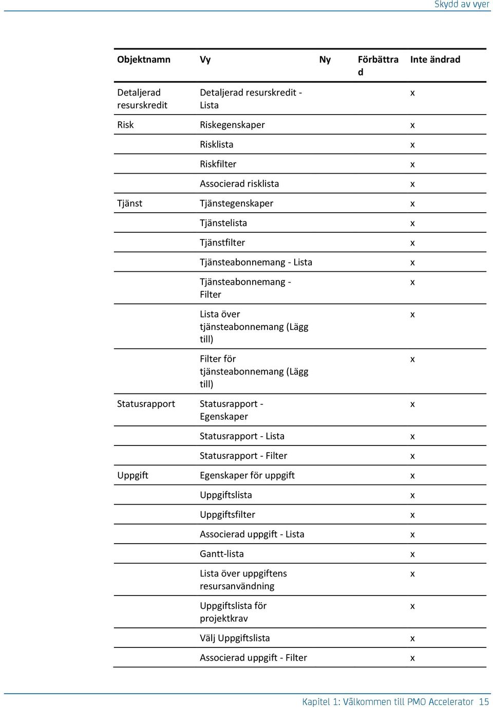 (Lägg till) Statusrapport Statusrapport - Egenskaper Statusrapport - Lista Statusrapport - Filter Uppgift Egenskaper för uppgift Uppgiftslista Uppgiftsfilter Associerad