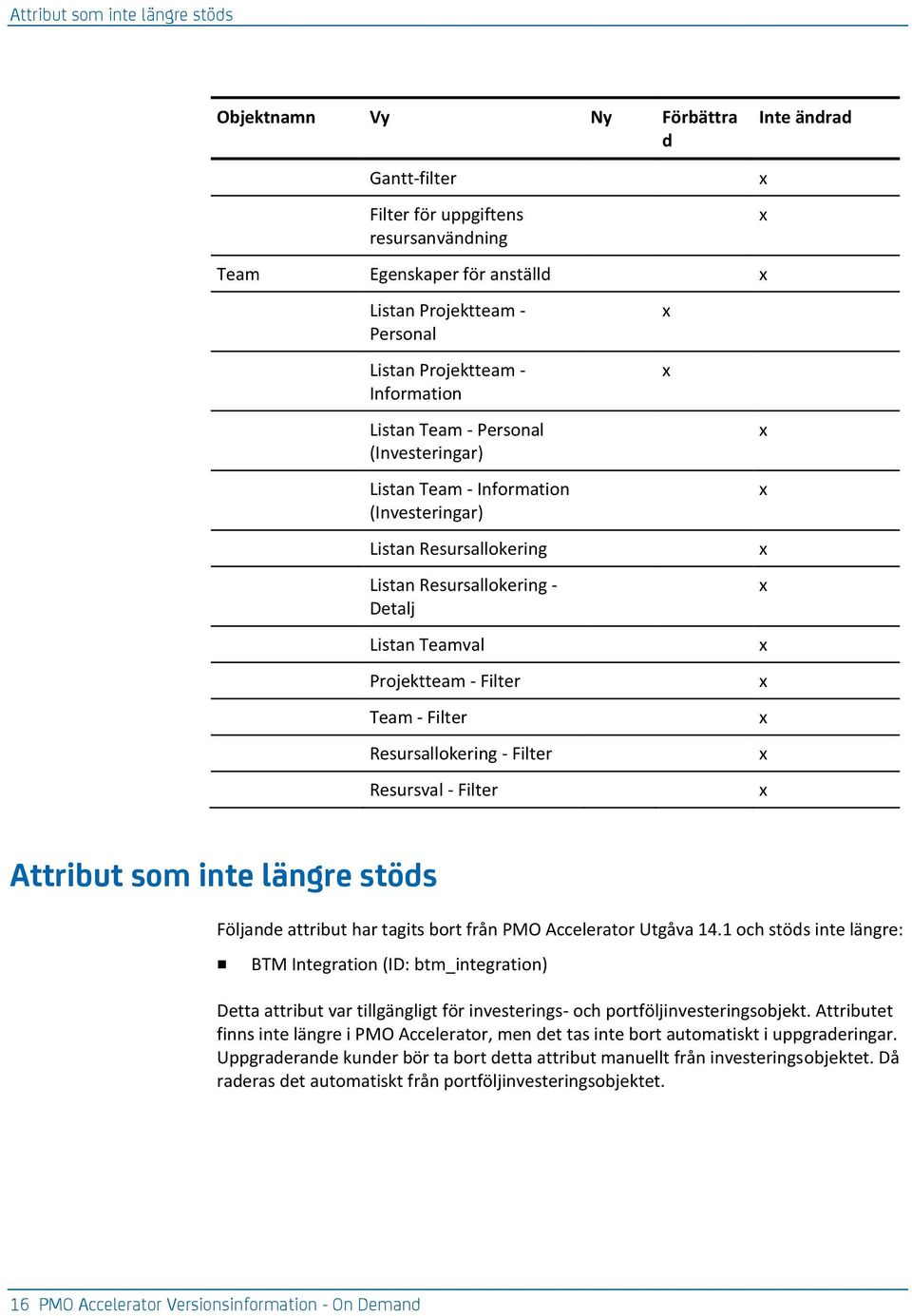 Team - Filter Resursallokering - Filter Resursval - Filter Attribut som inte längre stöds Följande attribut har tagits bort från PMO Accelerator Utgåva 14.