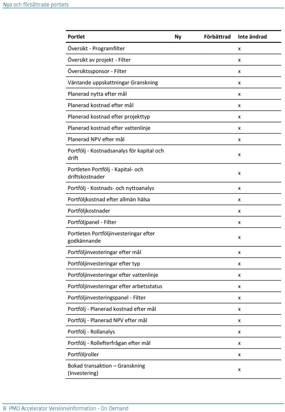 Kapital- och driftskostnader Portfölj - Kostnads- och nyttoanalys Portföljkostnad efter allmän hälsa Portföljkostnader Portföljpanel - Filter Portleten Portföljinvesteringar efter godkännande