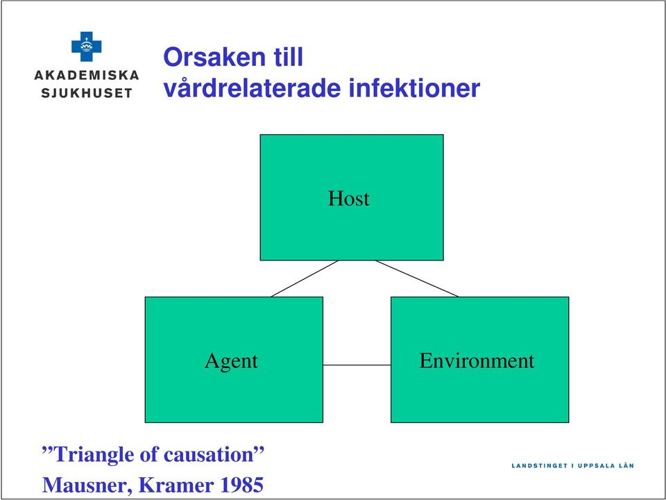 Host Agent Environment