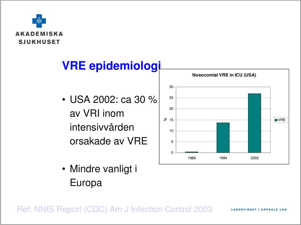 Mindre vanligt i Europa % 30 25 20 15 10 5 0 1989 1994