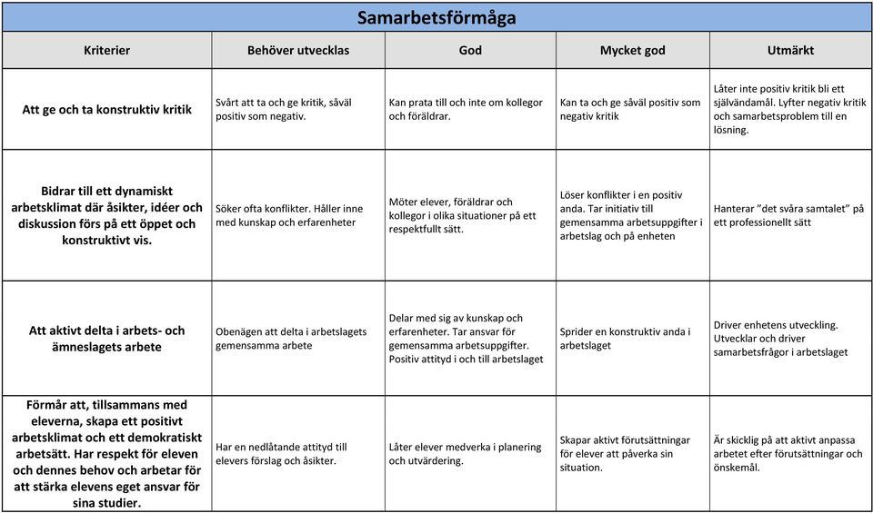 Bidrar till ett dynamiskt arbetsklimat där åsikter, idéer och diskussion förs på ett öppet och konstruktivt vis. Söker ofta konflikter.