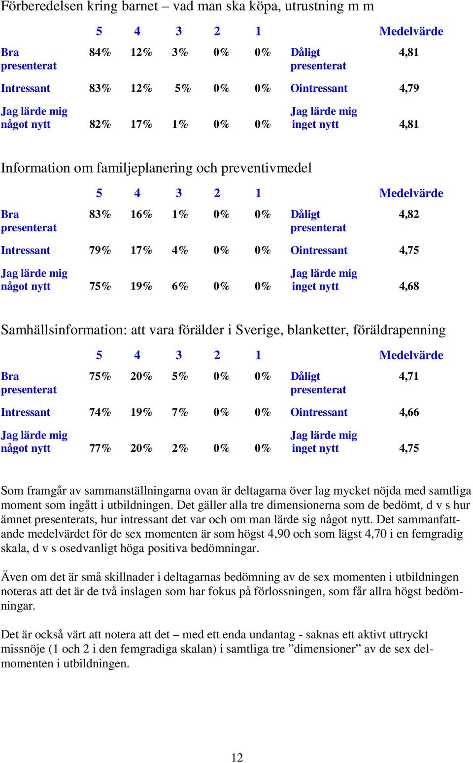 Sverige, blanketter, föräldrapenning Bra 75% 20% 5% 0% 0% Dåligt 4,71 Intressant 74% 19% 7% 0% 0% Ointressant 4,66 något nytt 77% 20% 2% 0% 0% inget nytt 4,75 Som framgår av sammanställningarna ovan