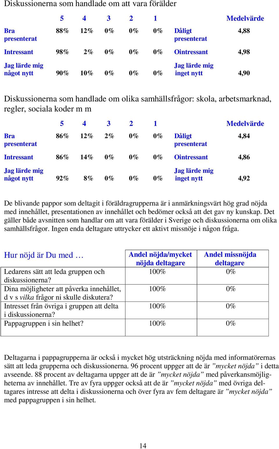 blivande pappor som deltagit i föräldragrupperna är i anmärkningsvärt hög grad nöjda med innehållet, presentationen av innehållet och bedömer också att det gav ny kunskap.