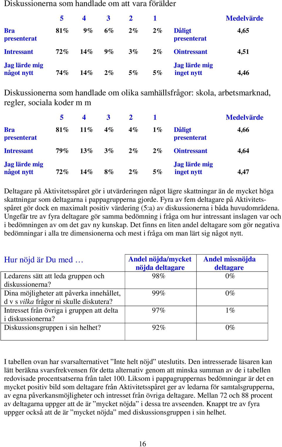 Deltagare på Aktivitetsspåret gör i utvärderingen något lägre skattningar än de mycket höga skattningar som deltagarna i pappagrupperna gjorde.