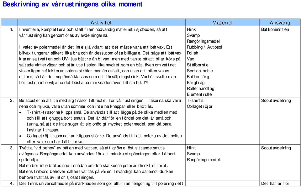 Det sägs att båtvax klarar saltvatten och UV-ljus bättre än bilvax, men med tanke på att bilar körs på saltade vintervägar och står ute i solen lika mycket som en båt, även om vattnet visserligen