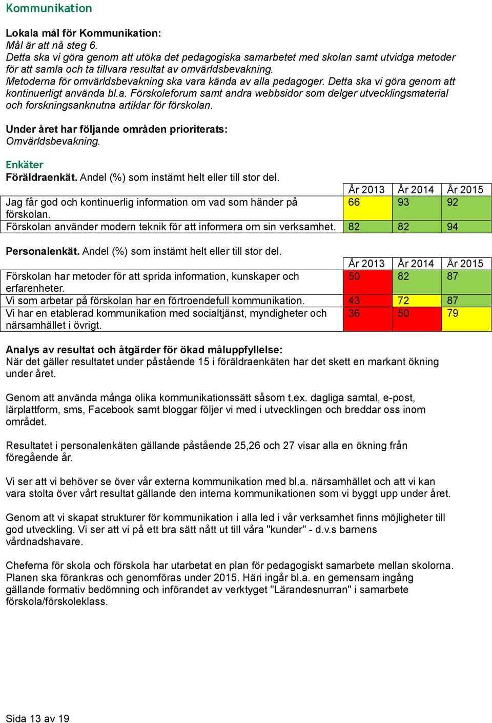 Metoderna för omvärldsbevakning ska vara kända av alla pedagoger. Detta ska vi göra genom att kontinuerligt använda bl.a. Förskoleforum samt andra webbsidor som delger utvecklingsmaterial och forskningsanknutna artiklar för förskolan.