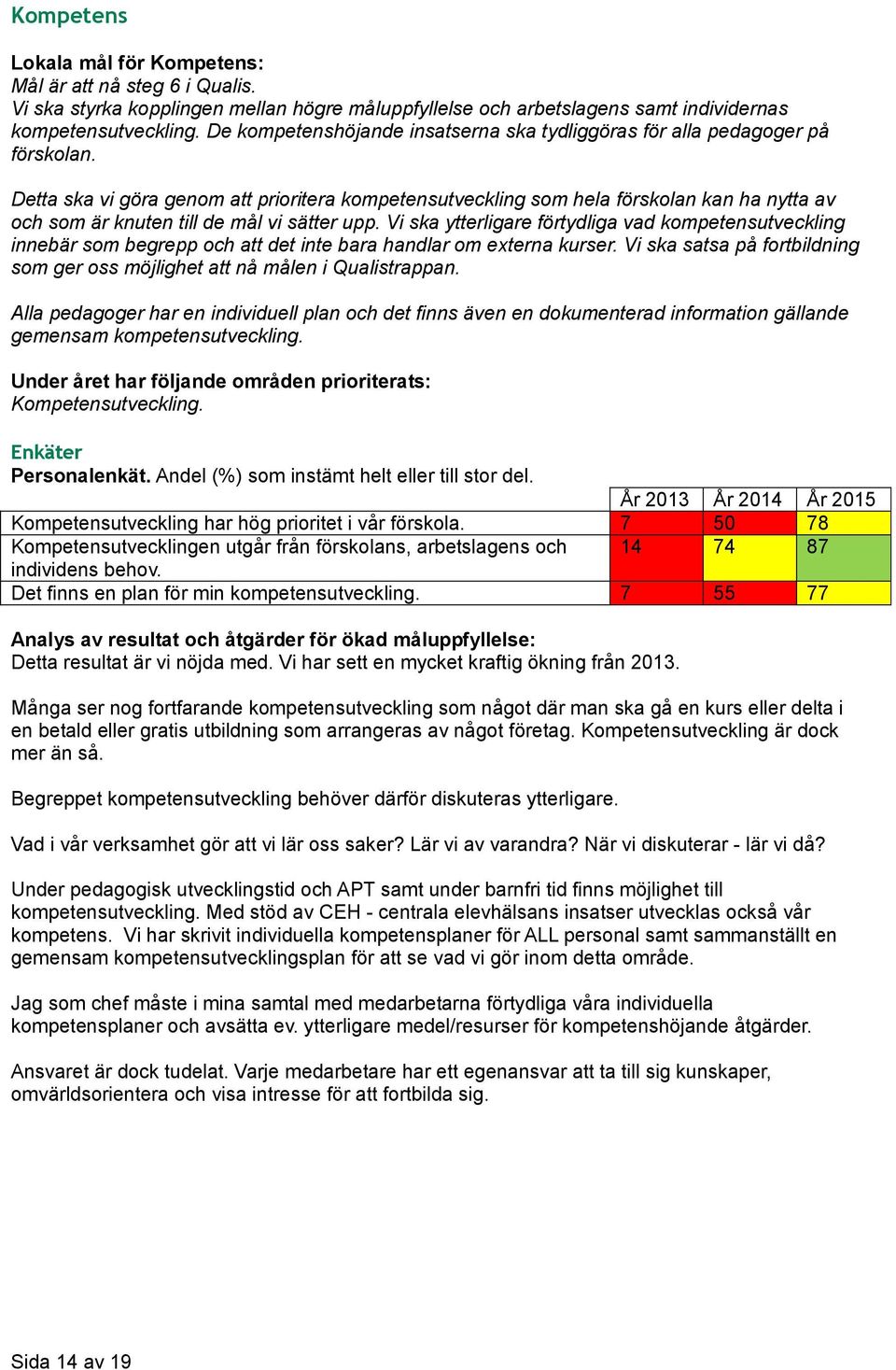 Detta ska vi göra genom att prioritera kompetensutveckling som hela förskolan kan ha nytta av och som är knuten till de mål vi sätter upp.