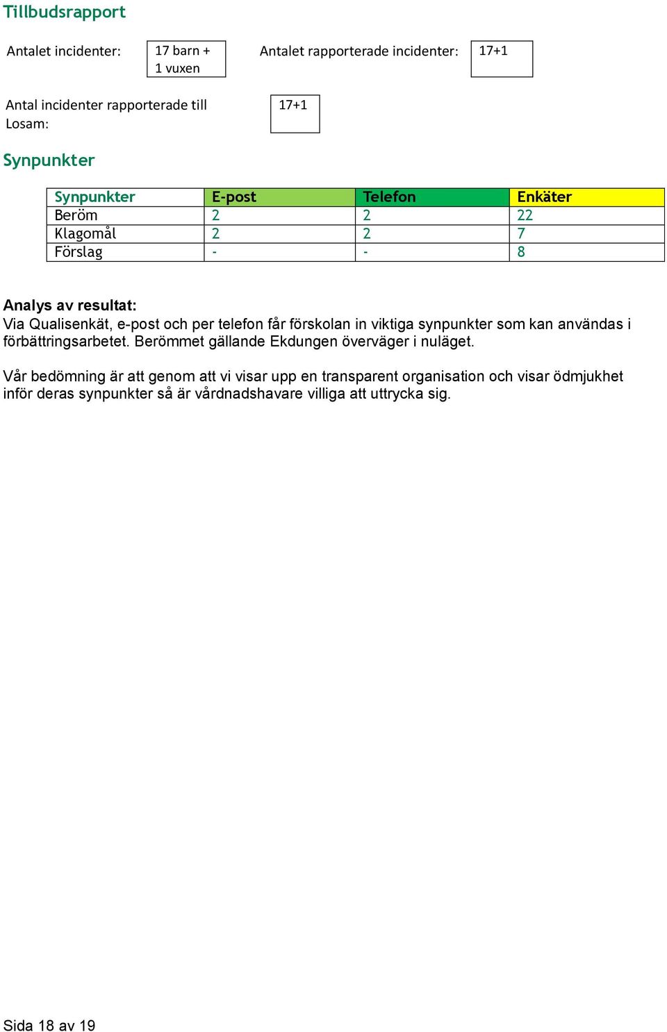 förskolan in viktiga synpunkter som kan användas i förbättringsarbetet. Berömmet gällande Ekdungen överväger i nuläget.