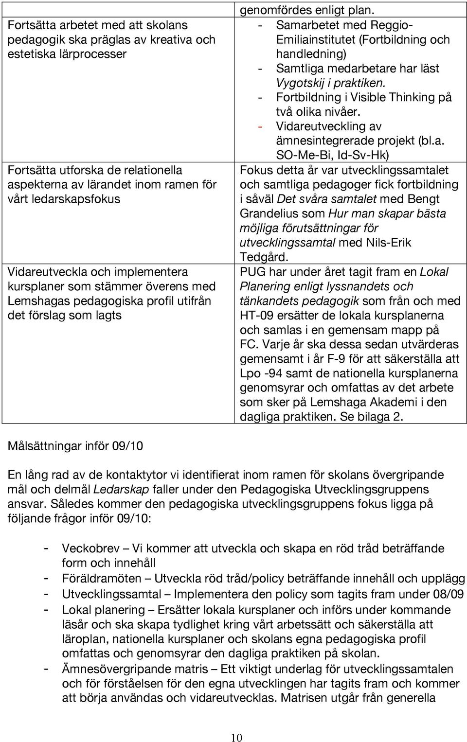 - Samarbetet med Reggio- Emiliainstitutet (Fortbildning och handledning) - Samtliga medarbetare har läst Vygotskij i praktiken. - Fortbildning i Visible Thinking på två olika nivåer.