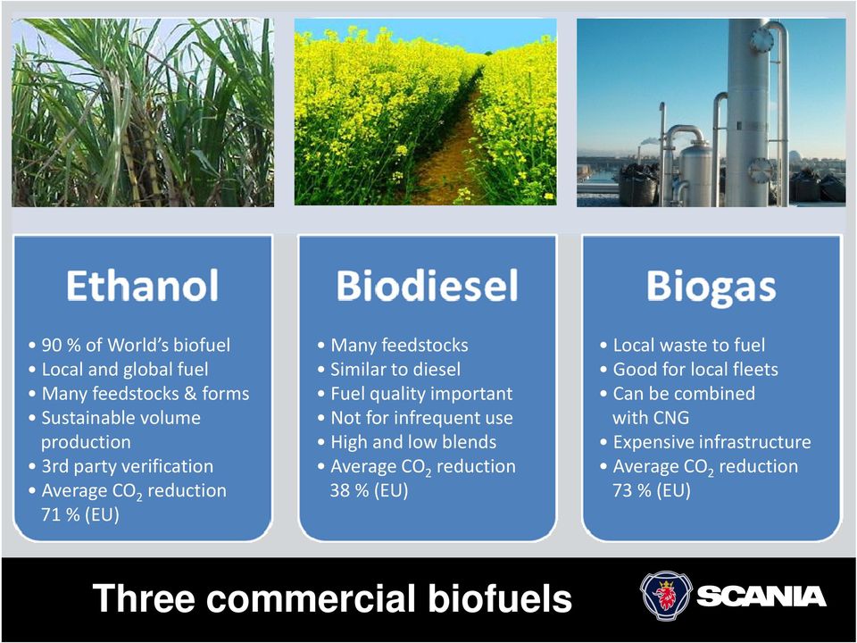 for infrequent use High and low blends Average CO 2 reduction 38 % (EU) Local waste to fuel Good for local