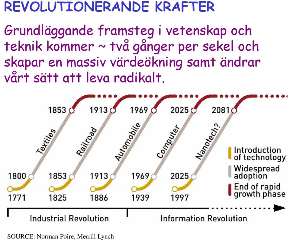 och skapar en massiv värdeökning samt ändrar vårt