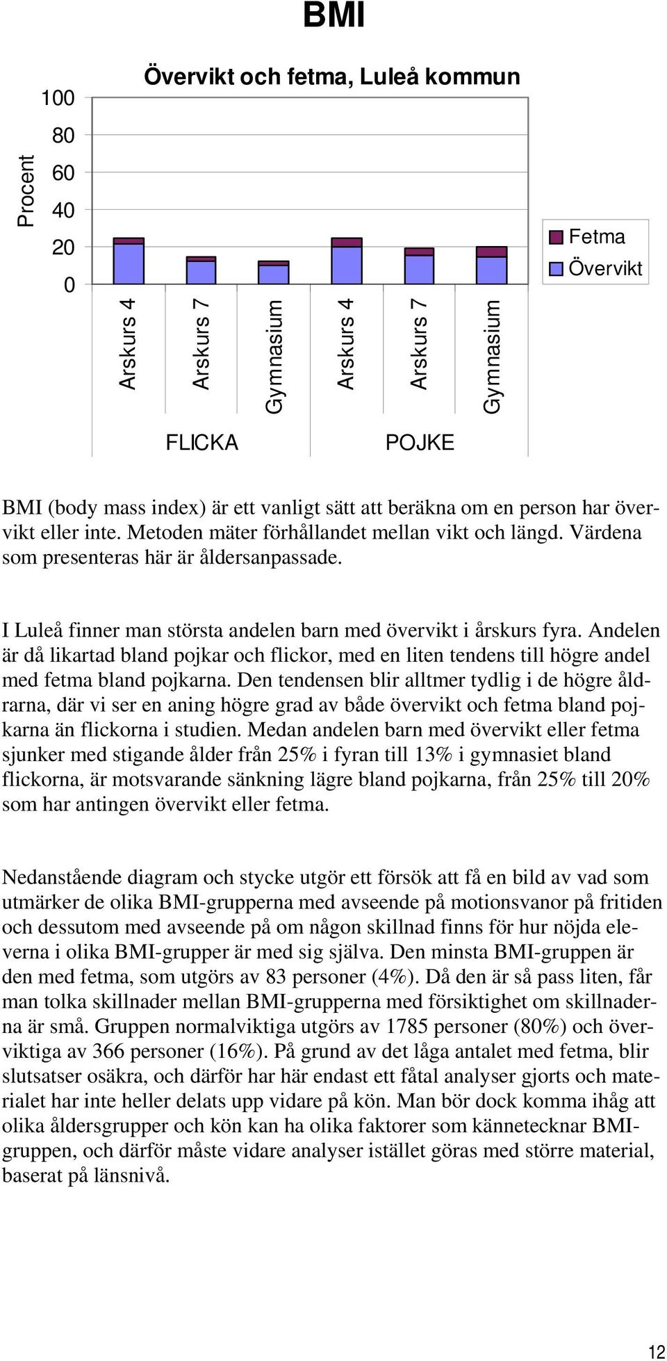 Andelen är då likartad bland pojkar och flickor, med en liten tendens till högre andel med fetma bland pojkarna.