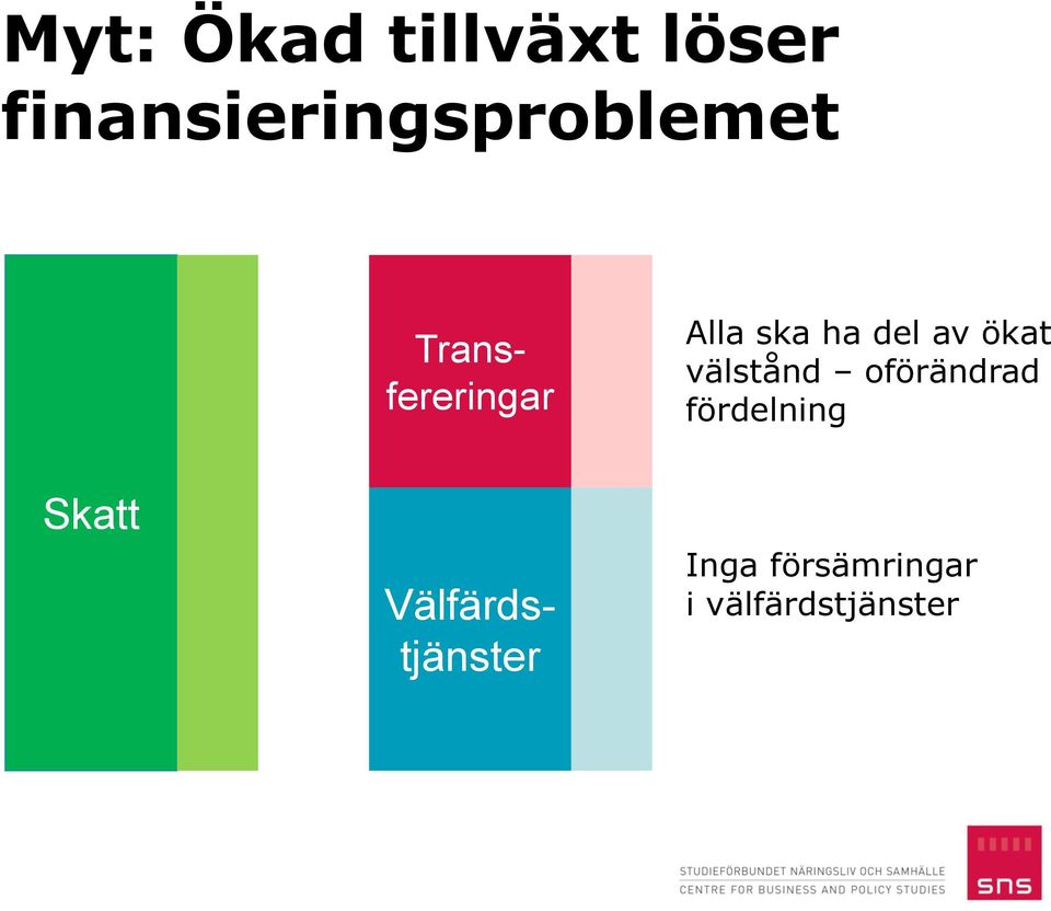 ska ha del av ökat välstånd oförändrad
