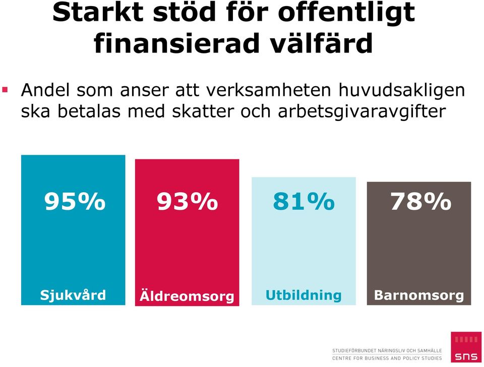 ska betalas med skatter och arbetsgivaravgifter