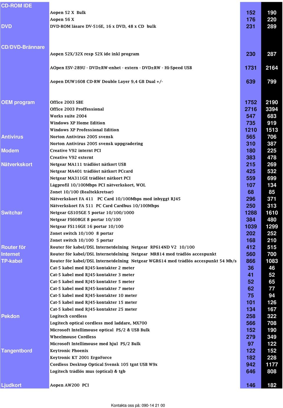 2004 547 683 Windows XP Home Edition 735 919 Windows XP Professional Edition 1210 1513 Antivirus Norton Antivirus 2005 svensk 565 706 Norton Antivirus 2005 svensk uppgradering 310 387 Modem Creative