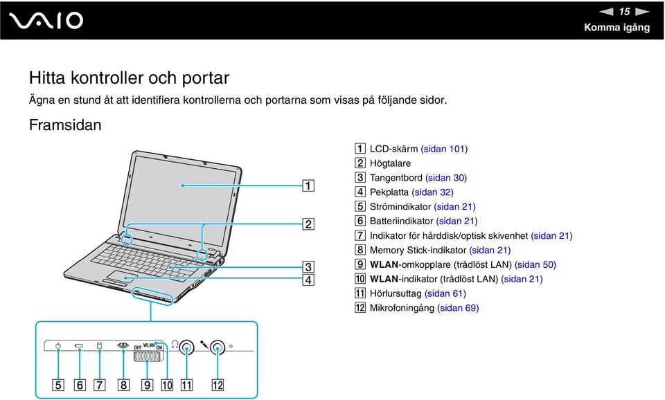 Framsidan A LCD-skärm (sidan 101) B Högtalare C Tangentbord (sidan 30) D Pekplatta (sidan 32) E Strömindikator (sidan 21) F