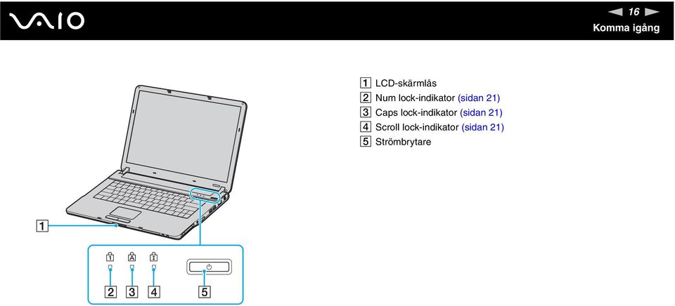 lock-indikator (sidan 21) D Scroll