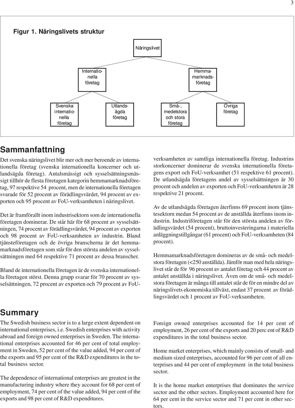 Svenska Utlands- Små-, Övriga internatio- ägda medelstora företag nella företag och stora företag företag Sammanfattning Det svenska näringslivet blir mer och mer beroende av internationella företag