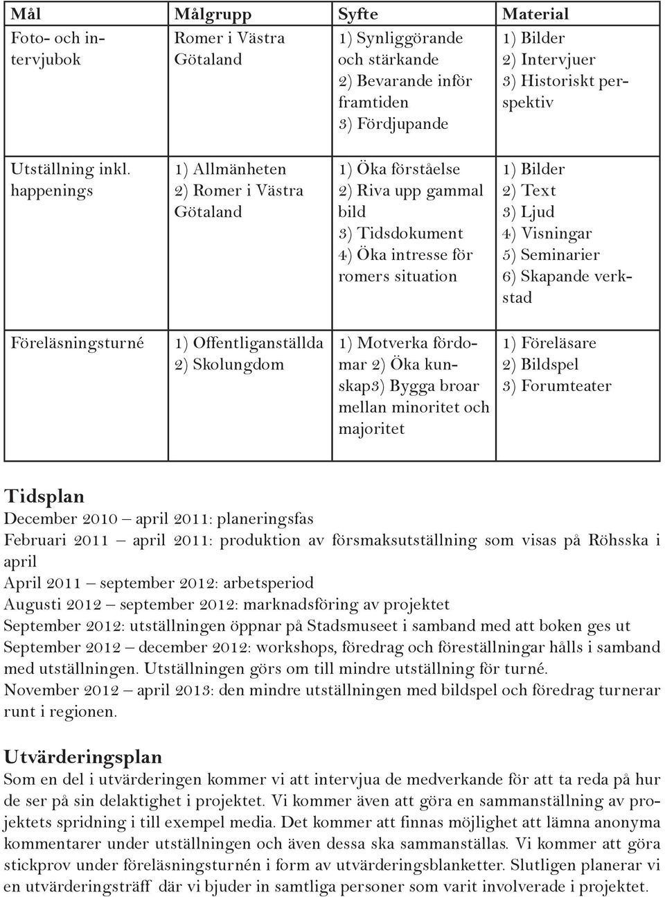 happenings 1) Allmänheten 2) Romer i Västra Götaland 1) Öka förståelse 2) Riva upp gammal bild 3) Tidsdokument 4) Öka intresse för romers situation 1) Bilder 2) Text 3) Ljud 4) Visningar 5)