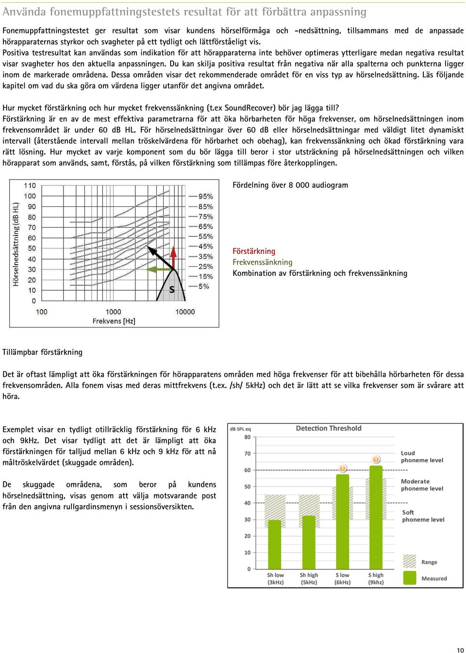 Positiva testresultat kan användas som indikation för att hörapparaterna inte behöver optimeras ytterligare medan negativa resultat visar svagheter hos den aktuella anpassningen.