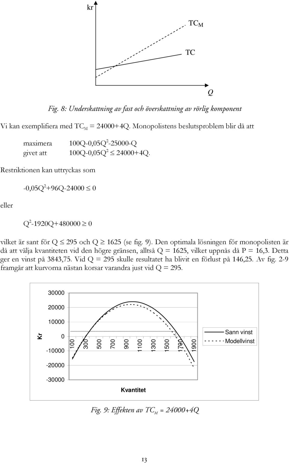 Restriktionen kan uttryckas som eller -,5Q 2 +96Q-24 Q 2-192Q+48 vilket är sant för Q 295 och Q 1625 (se fig. 9).