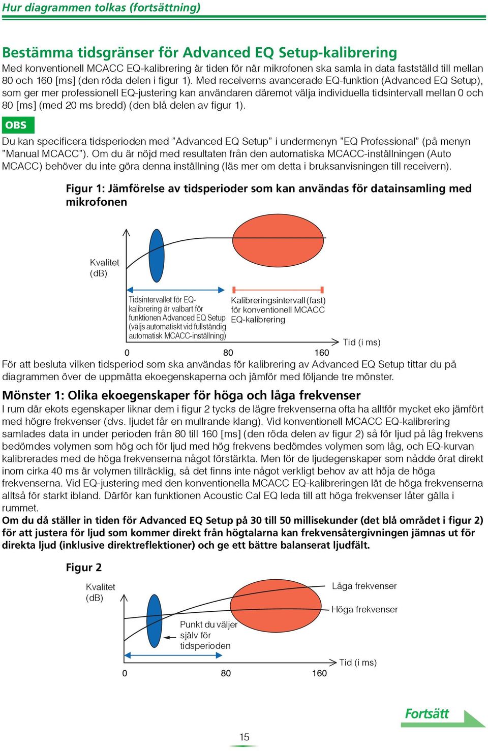 Med receiverns avancerade EQ-funktion (Advanced EQ Setup), som ger mer professionell EQ-justering kan användaren däremot välja individuella tidsintervall mellan 0 och 80 [ms] (med 20 ms bredd) (den