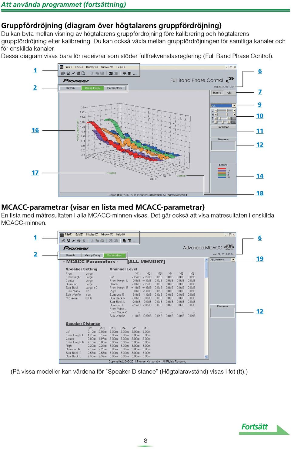 Dessa diagram visas bara för receivrar som stöder fullfrekvensfasreglering (Full Band Phase Control).